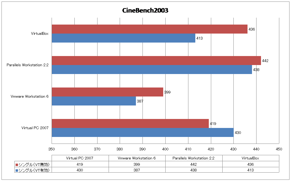 CineBench2003