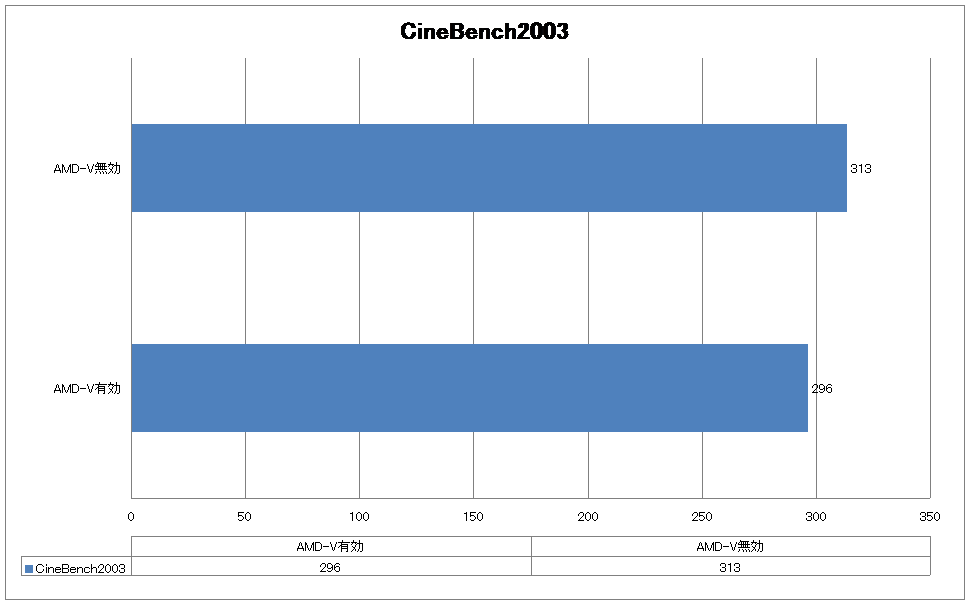 CineBench2003