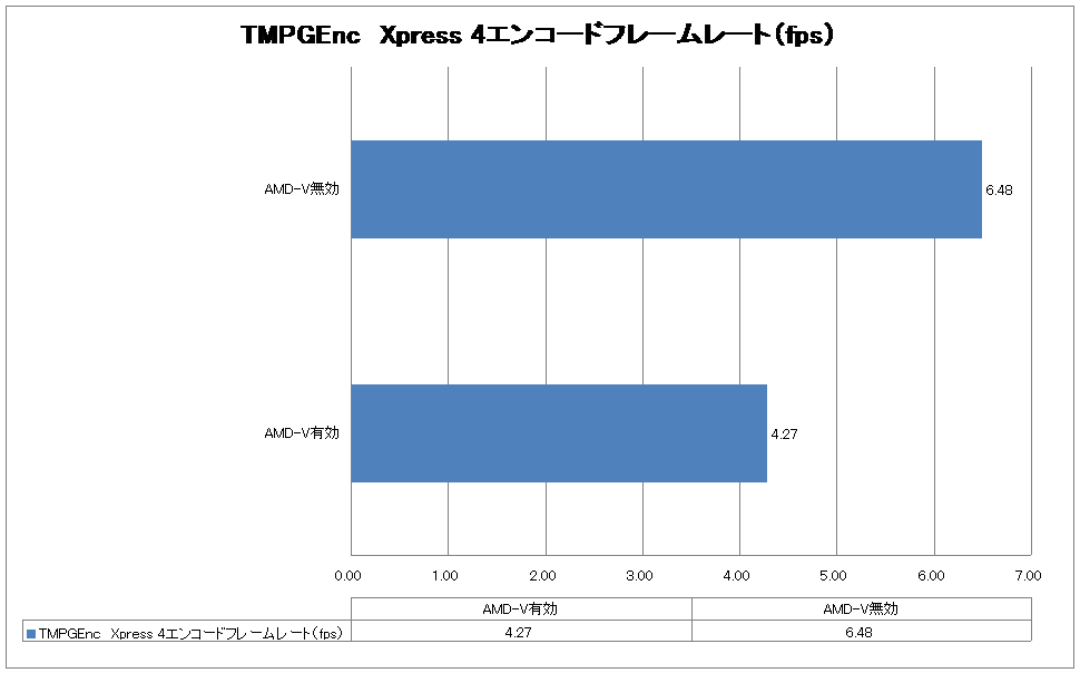 TMPGEnc　Xpress 4エンコードフレームレート（fps）