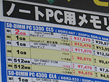 メモリ価格