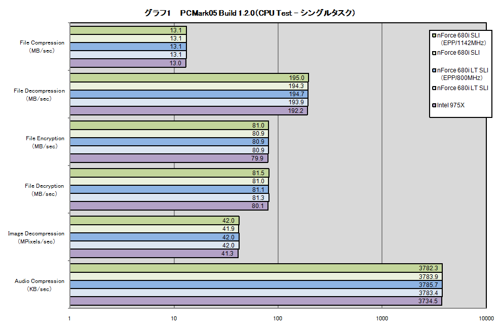 グラフ1