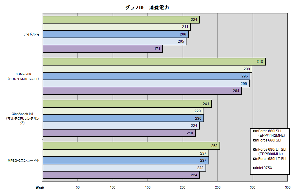グラフ19