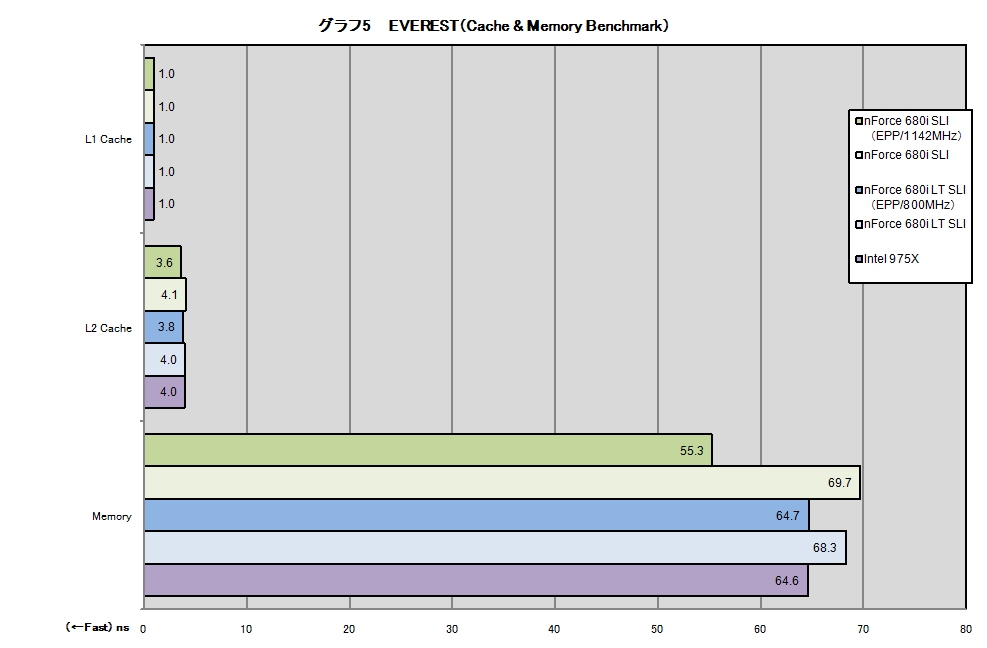 グラフ5