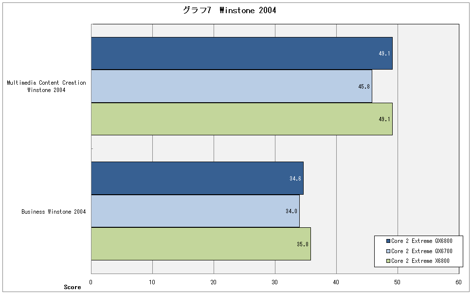 グラフ7　Winstone 2004