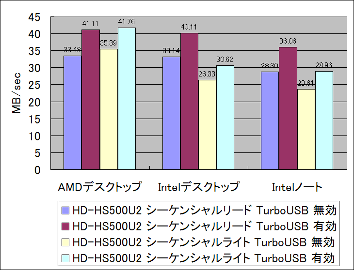 Sheet1 グラフ 5