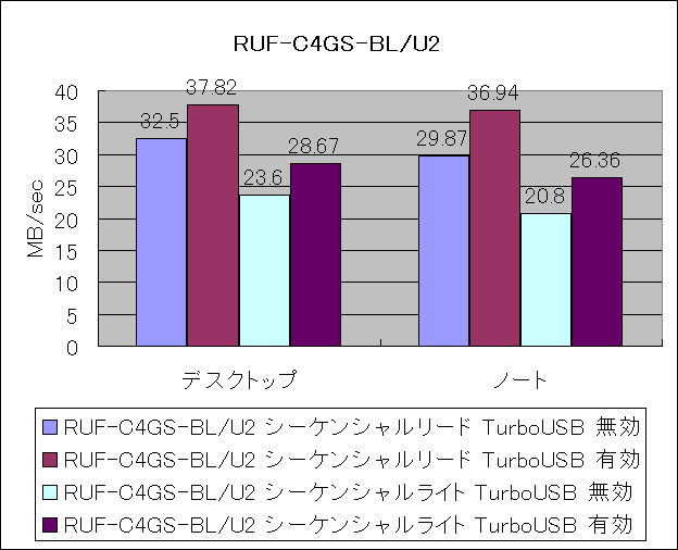 RUF-C4GS-BL/U2