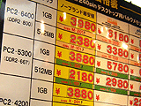 メモリ価格