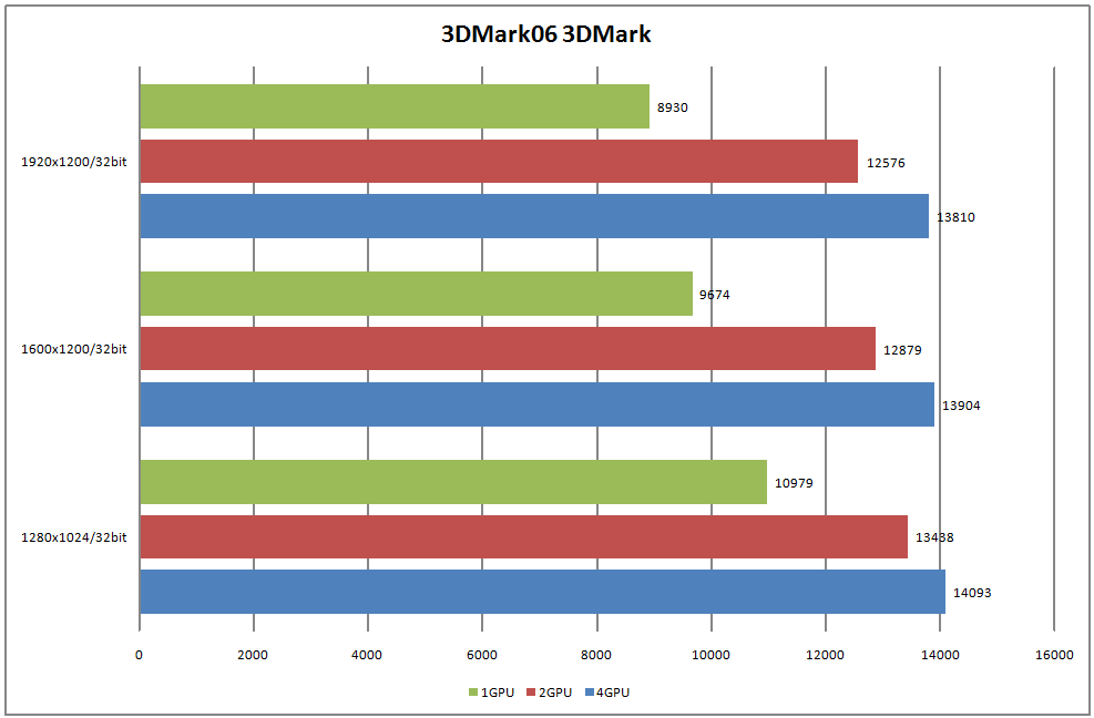 Graph1