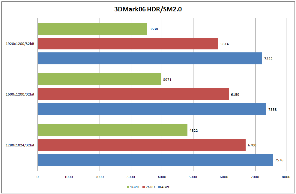 Graph2