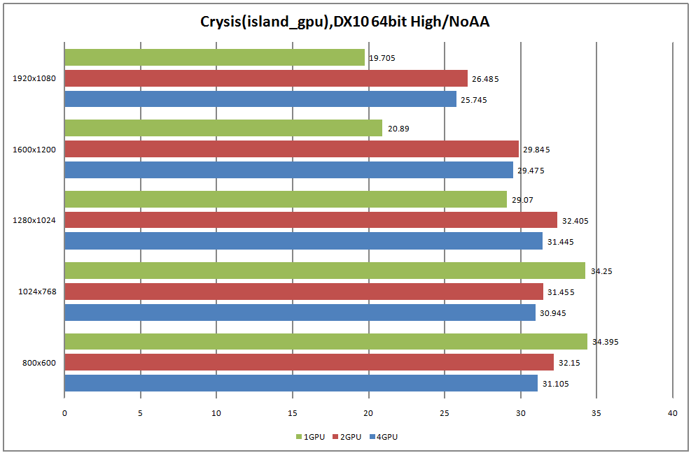 Graph4