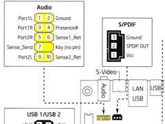 S/PDIF OUTがある！