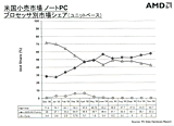 ノートPCシェア