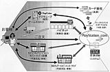 PlayStation.com