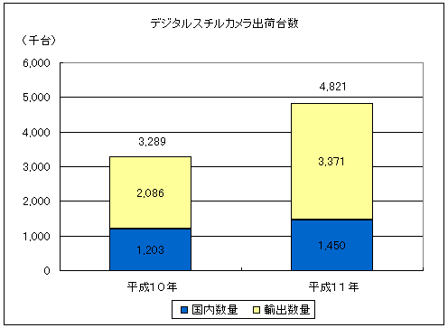 出荷実績