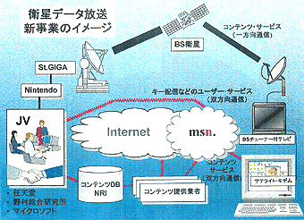 新事業システム(イメージ)