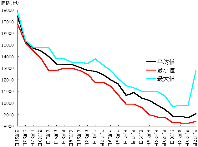 SIMM Graph
