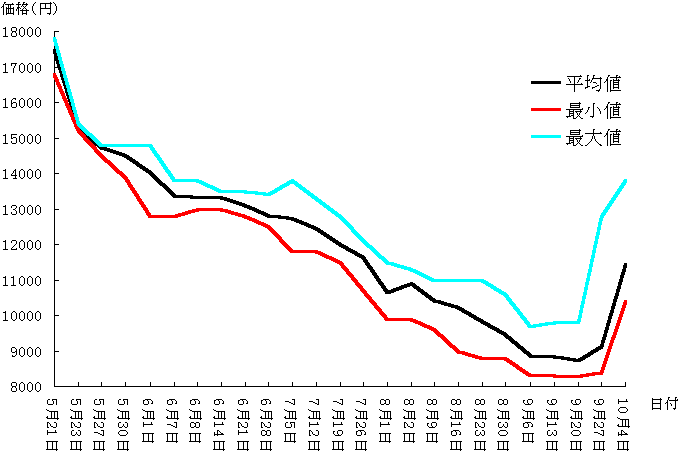 SIMM Graph
