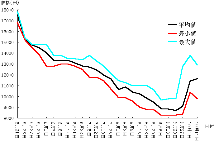 SIMM Graph