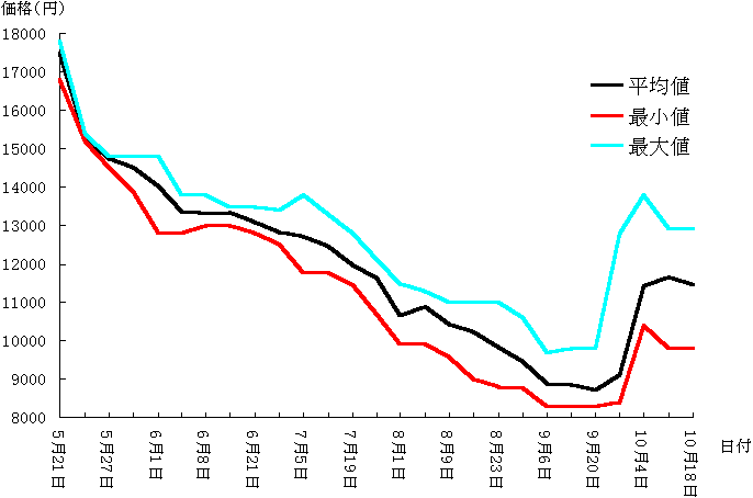 SIMM Graph