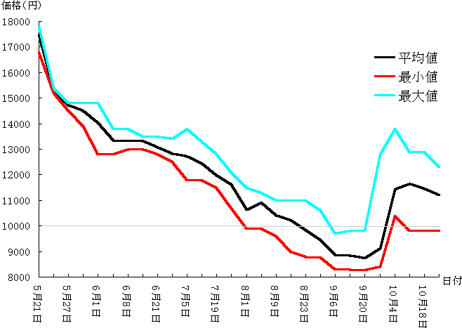 SIMM Graph