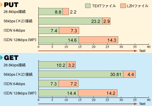 Benchmark Test Graph