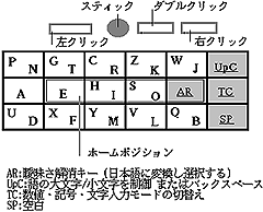 キー配置
