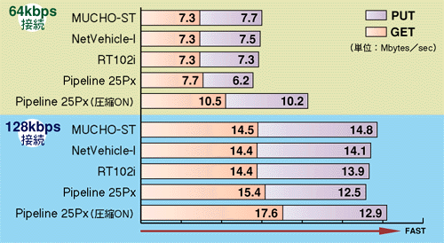Benchmark Test Graph