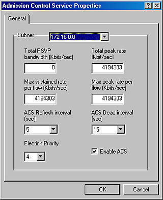 Admission Control Service