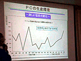はげしい需要の変化グラフ