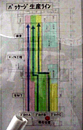 マザーボード製造ライン図
