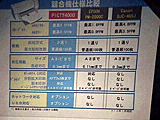 比較表