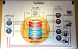 CanDINet