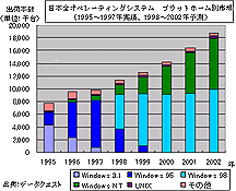 シェア推移