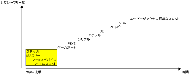 ロードマップ