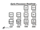 Cyrix