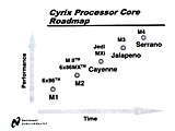 Cyrix