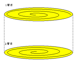 うずまき