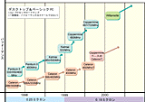 デスクトップ用暫定ロードマップ