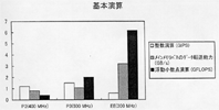 基本演算