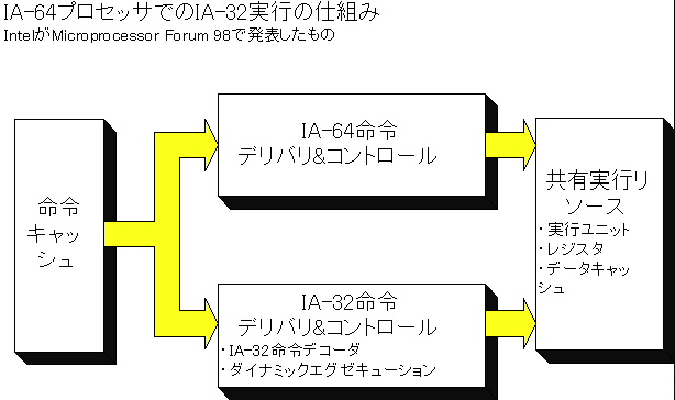 図 