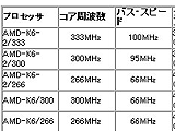 ベースクロック95MHz